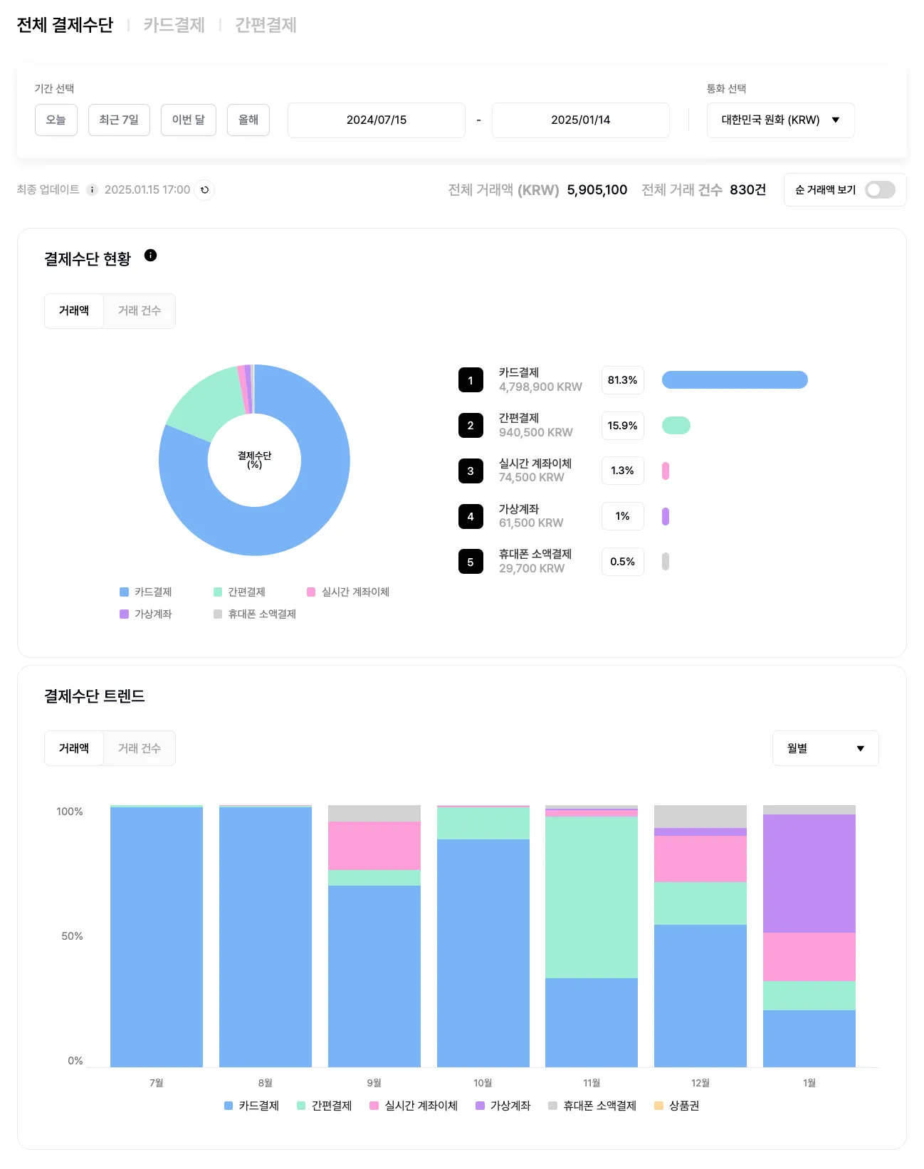 통합결제내역_필터